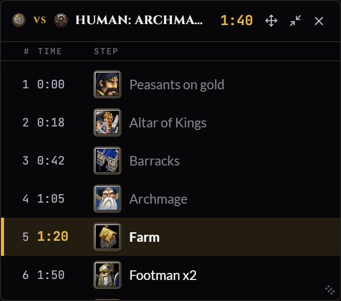 The overlay up close: the build's steps with icons, food counts and the clock