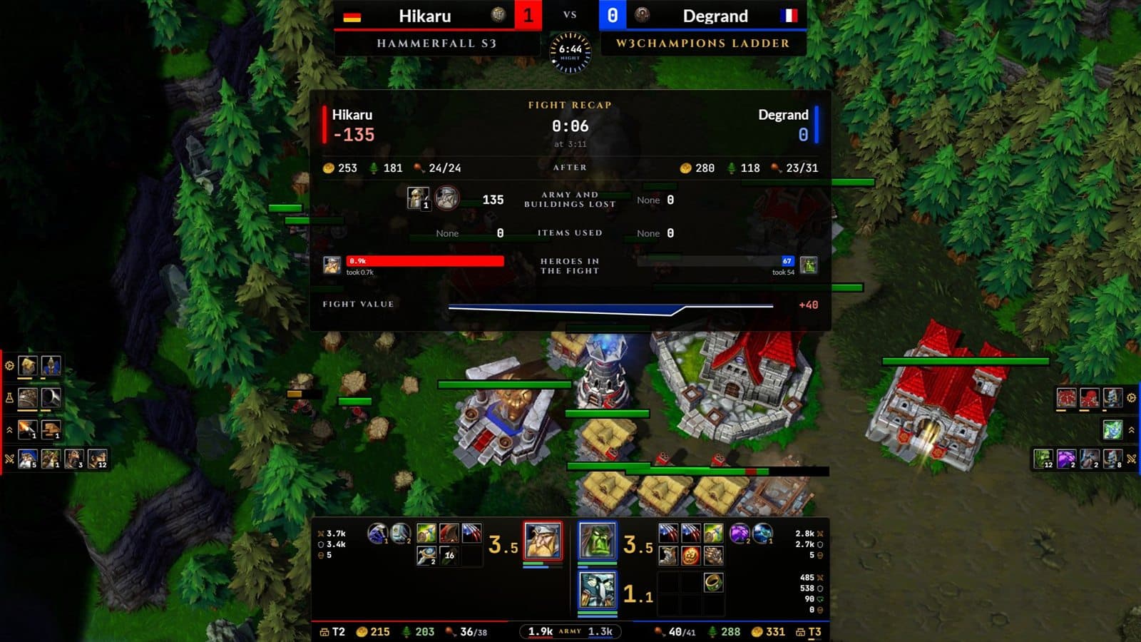 The fight recap over the game: what each side lost, the heroes in the fight and the fight's value line