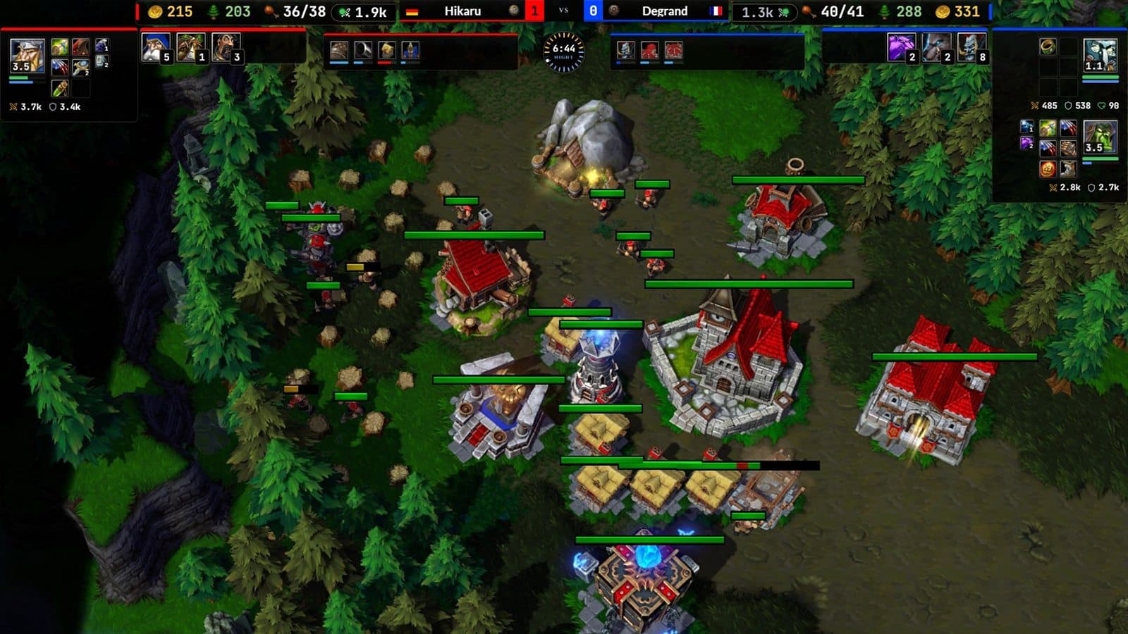 The Classic preset, for the classic observer screen: resources along the top, armies down the sides, heroes in the bottom corners
