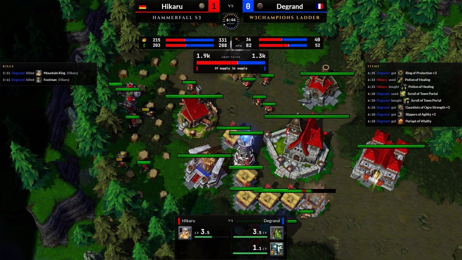 The Showmatch preset: armies' value as a tug of war and the heroes face to face