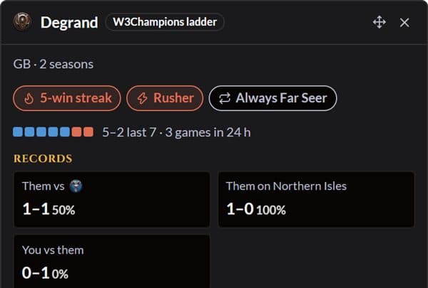 The opponent card: their streak, tags and records against you