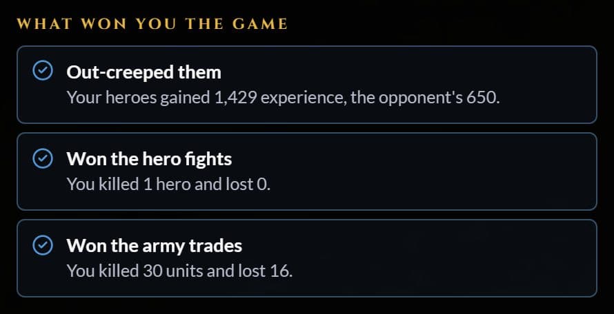 A game report: What won you the game, out-creeped them, won the hero fights, won the army trades