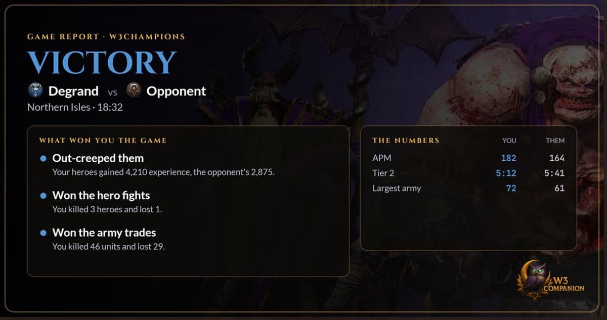 A shared game report card: Victory, what won the game and the numbers